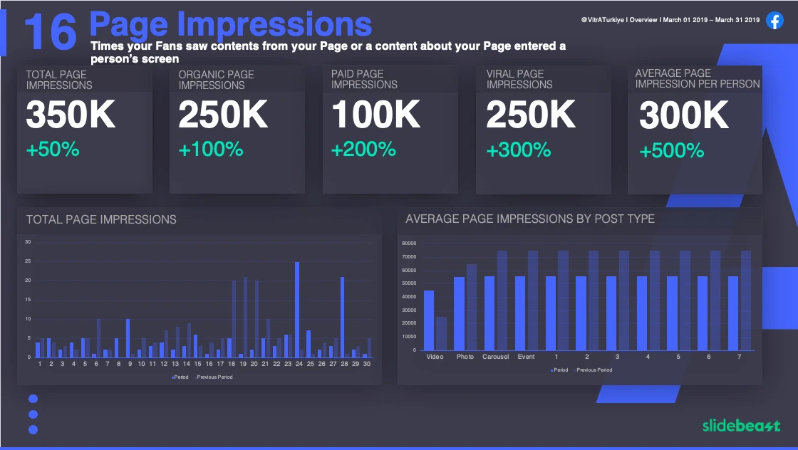 FB - Impressions & Reach